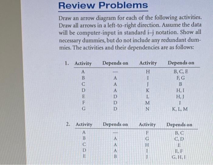 Solved Review Problems Draw an arrow diagram for each of the | Chegg.com
