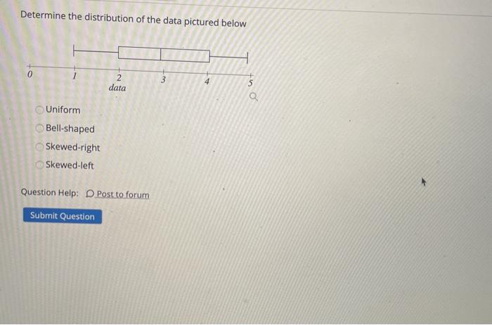 Solved Determine the distribution of the data pictured below | Chegg.com
