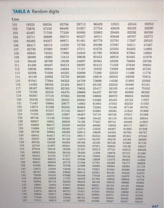 Solved Use Table A to carry out the randomization in both a | Chegg.com