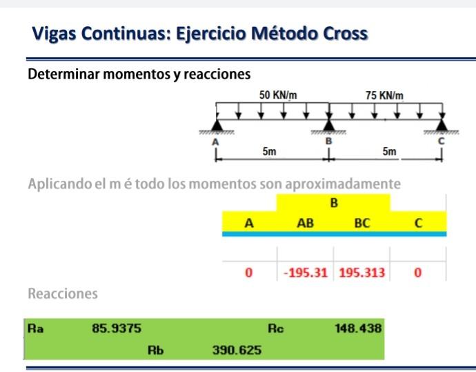 Solved Determine moments and reactions using the cross | Chegg.com