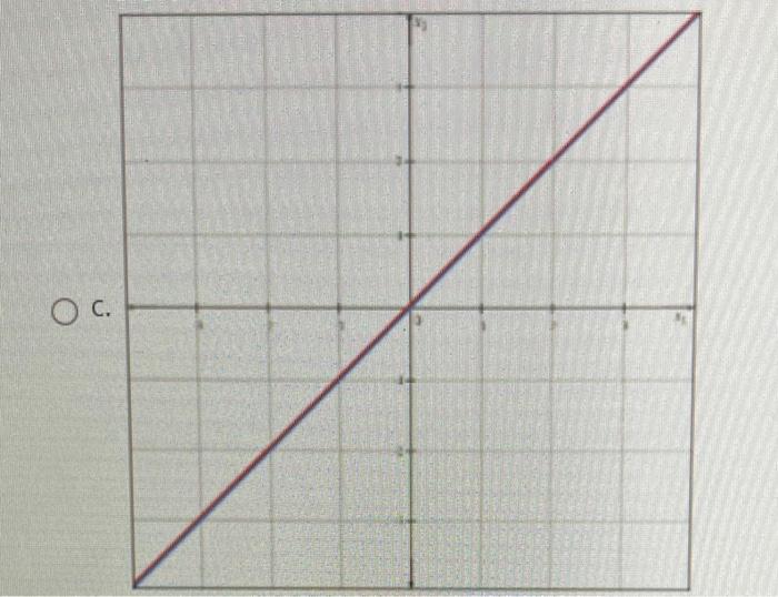 Solved QUESTION 11 Which of the following graphs represents | Chegg.com