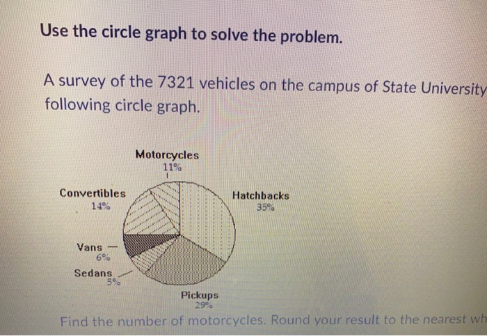 Solved Use the circle graph to solve the problem. A survey | Chegg.com