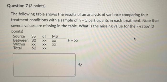Solved Question 7 (3 points) The following table shows the | Chegg.com