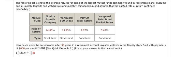 Solved The Following Table Shows The Average Returns For | Chegg.com