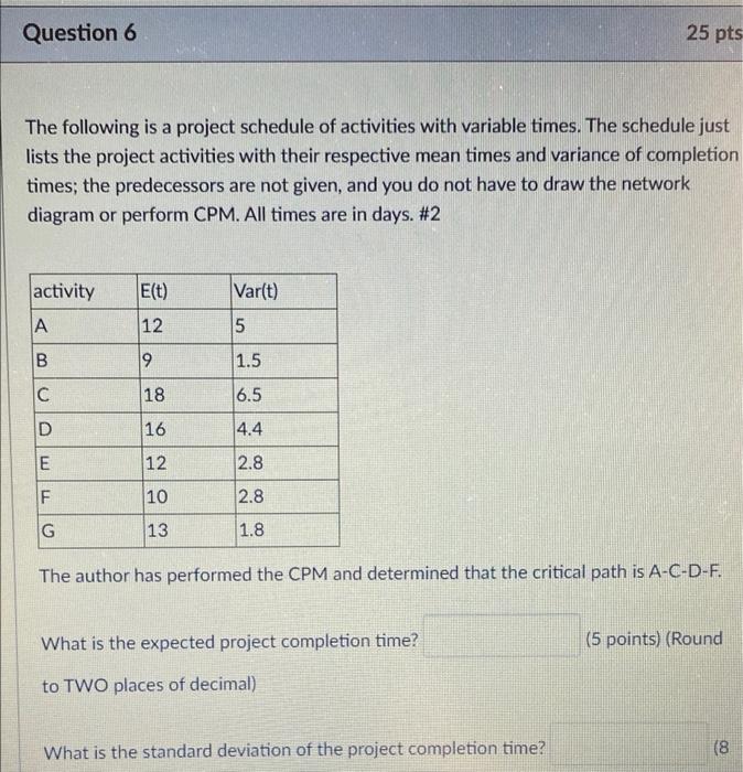 Solved Question 6 25 pts The following is a project schedule | Chegg.com