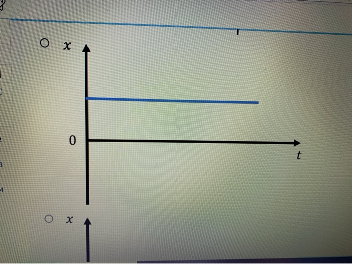 Solved 5 points Which position versus time graph would best | Chegg.com