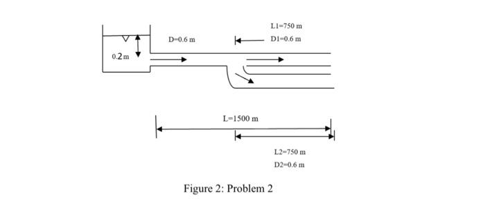 Solved A pipe line of 0.6 m diameter is 1.5 km long. To | Chegg.com