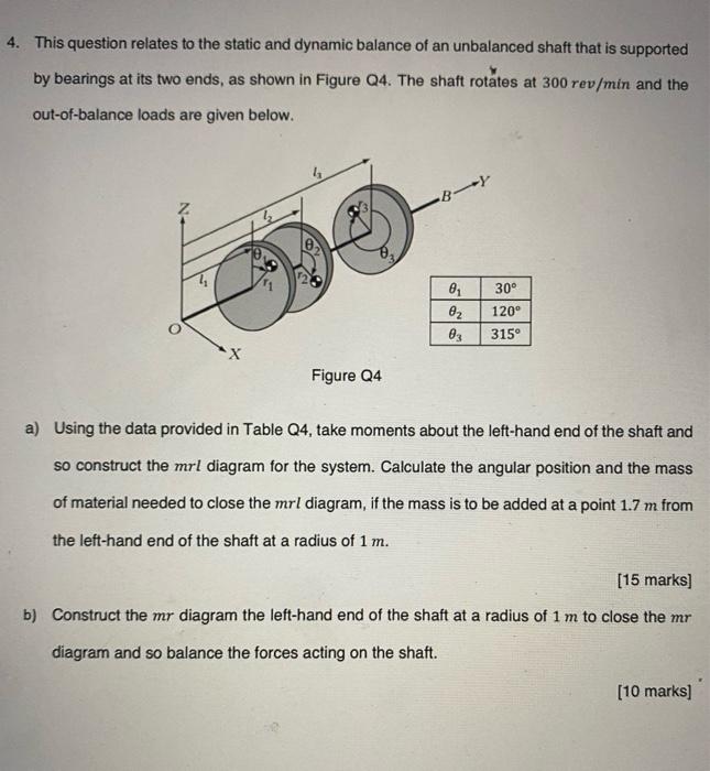 Solved 4. This question relates to the static and dynamic | Chegg.com