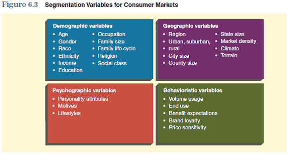 Do market segmentation business plan