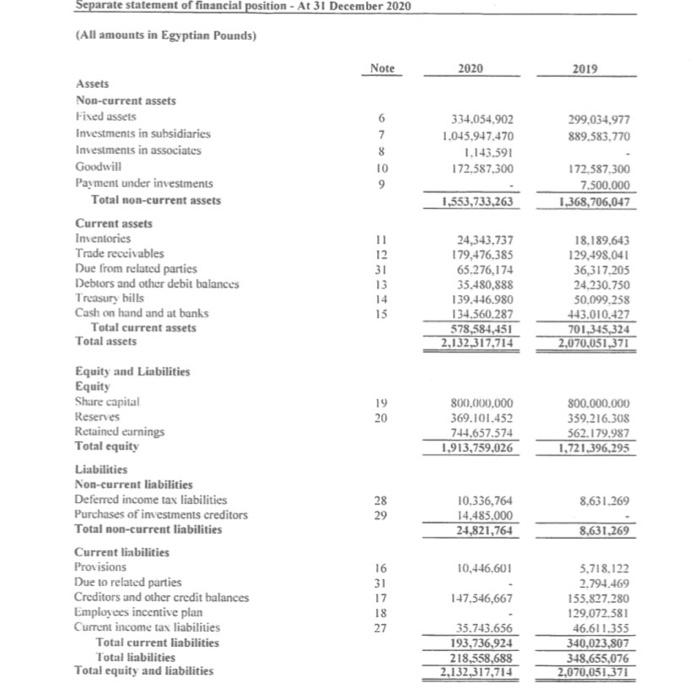 Examine The Equity Section In The Statement Of Chegg Com