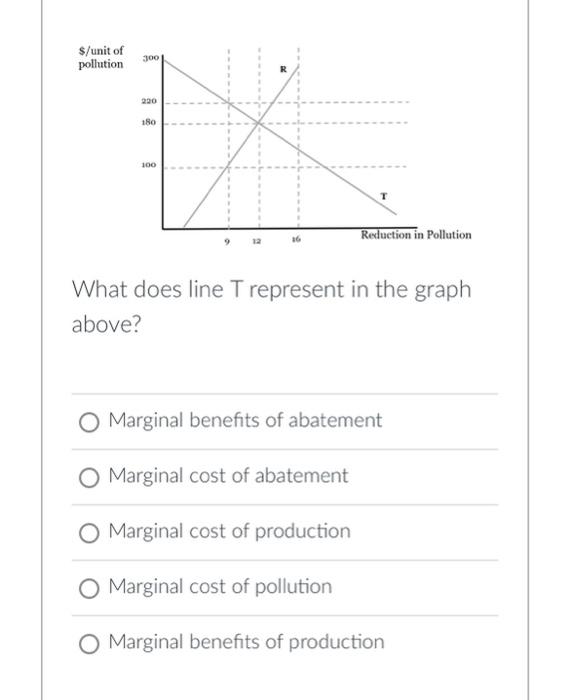 Solved What does line T represent in the graph above? | Chegg.com