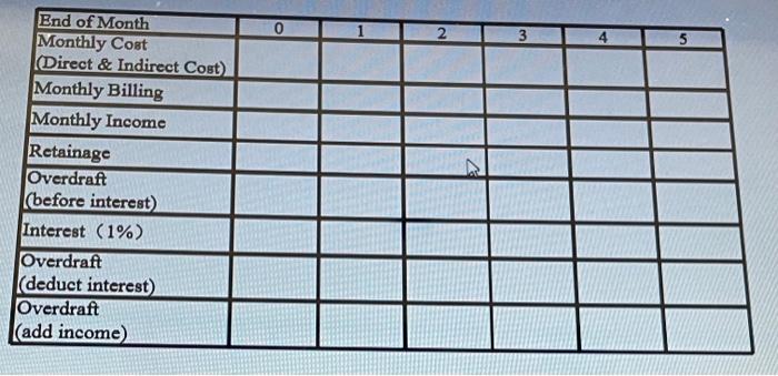 Solved The following bar chart illustrates the direct costs | Chegg.com