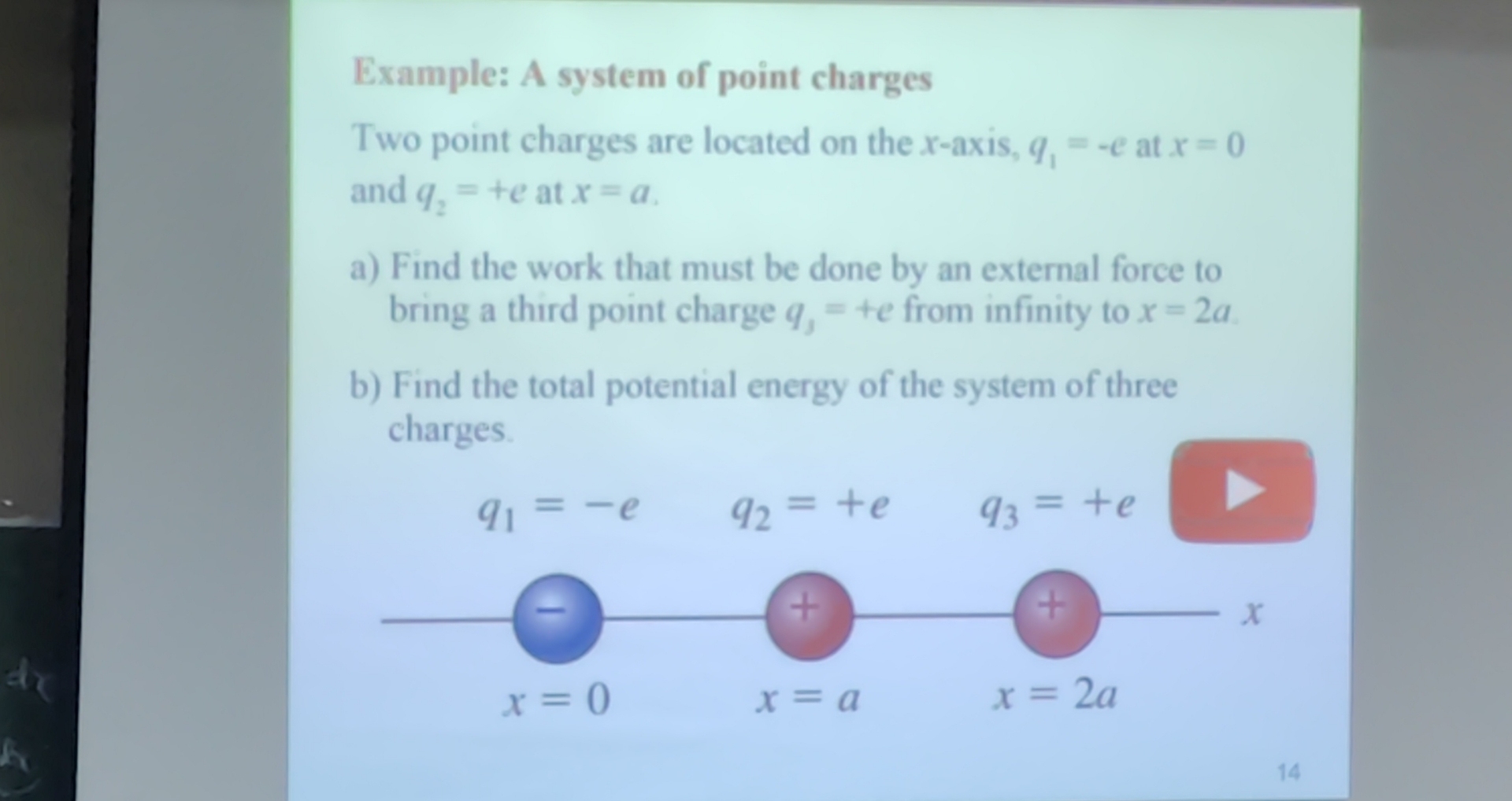 Solved Example: A system of point chargesTwo point charges | Chegg.com