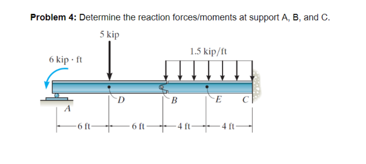 Solved Problem 4: Determine the reaction forces/moments at | Chegg.com
