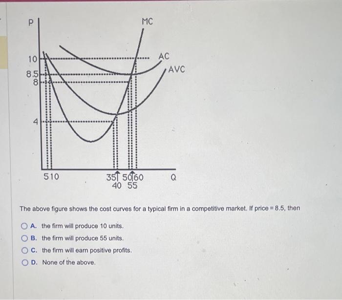 Solved The above figure shows the cost curves for a typical | Chegg.com