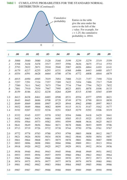 Solved You may need to use the appropriate appendix table to | Chegg.com