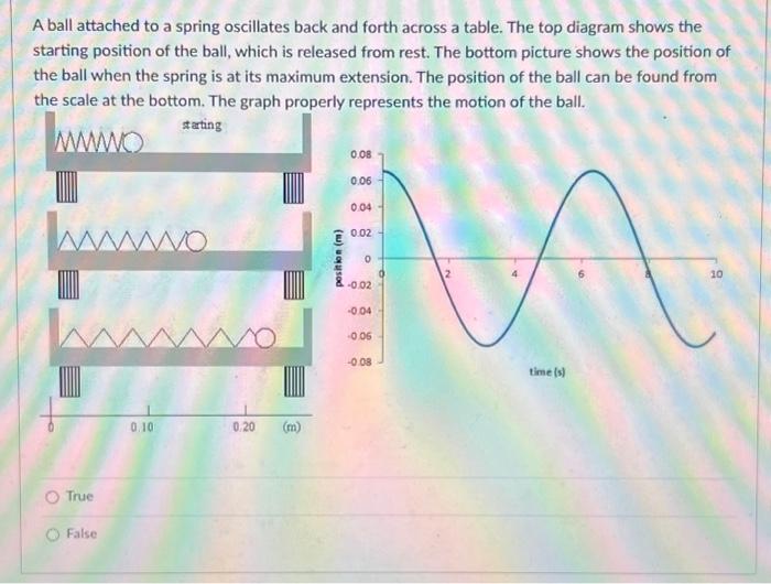 Solved A ball attached to a spring oscillates back and forth