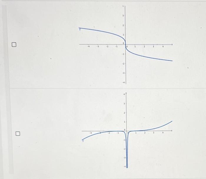 Solved Which Of The Following Functions Is Differentiable At