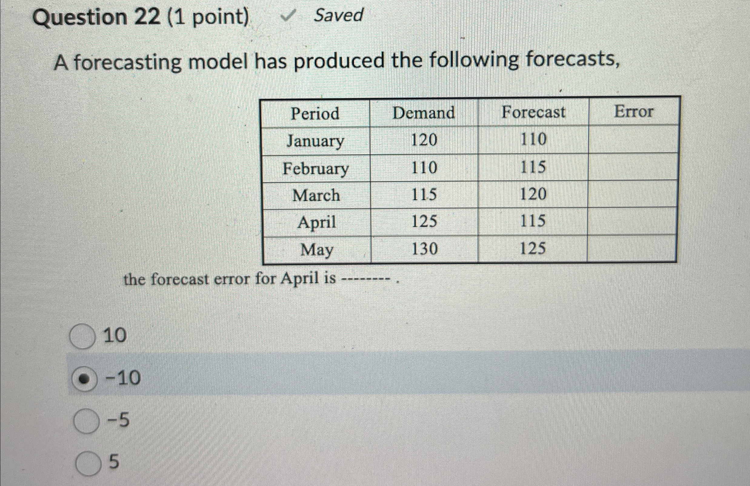 Solved Question 22 (1 ﻿point)SavedA forecasting model has | Chegg.com