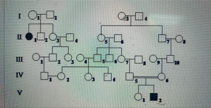 Solved the frequency of the recessive allele (q) causing | Chegg.com