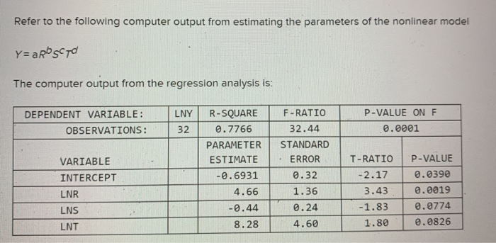 Solved Refer to the following computer output from | Chegg.com