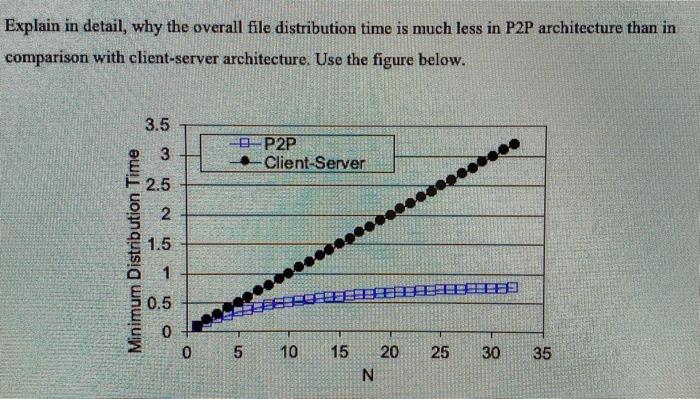 Solved Explain in detail, why the overall file distribution | Chegg.com