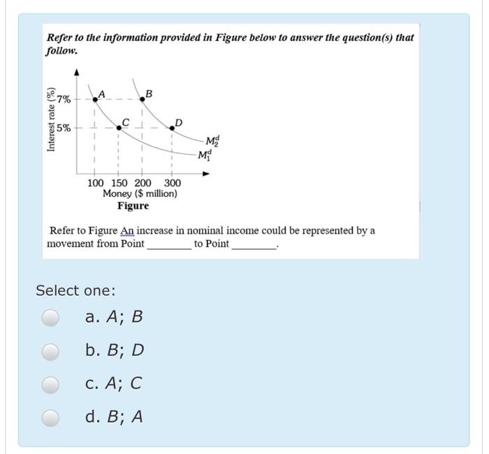 Solved Refer to the information provided in Figure below to | Chegg.com