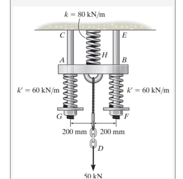 Solved The spring mechanism is used as a shock absorber for | Chegg.com