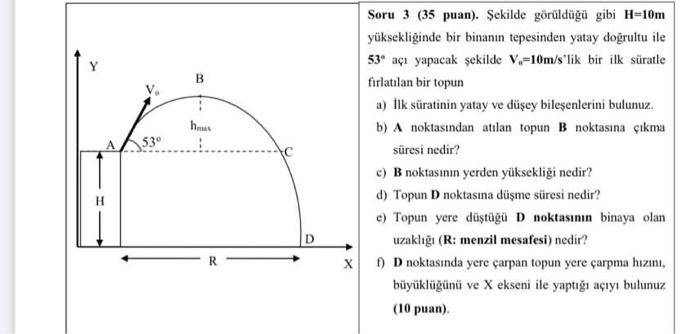 Solved A) Find the horizontal and vertical components of the | Chegg.com