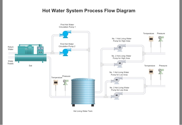 Water Pump Flow Chart