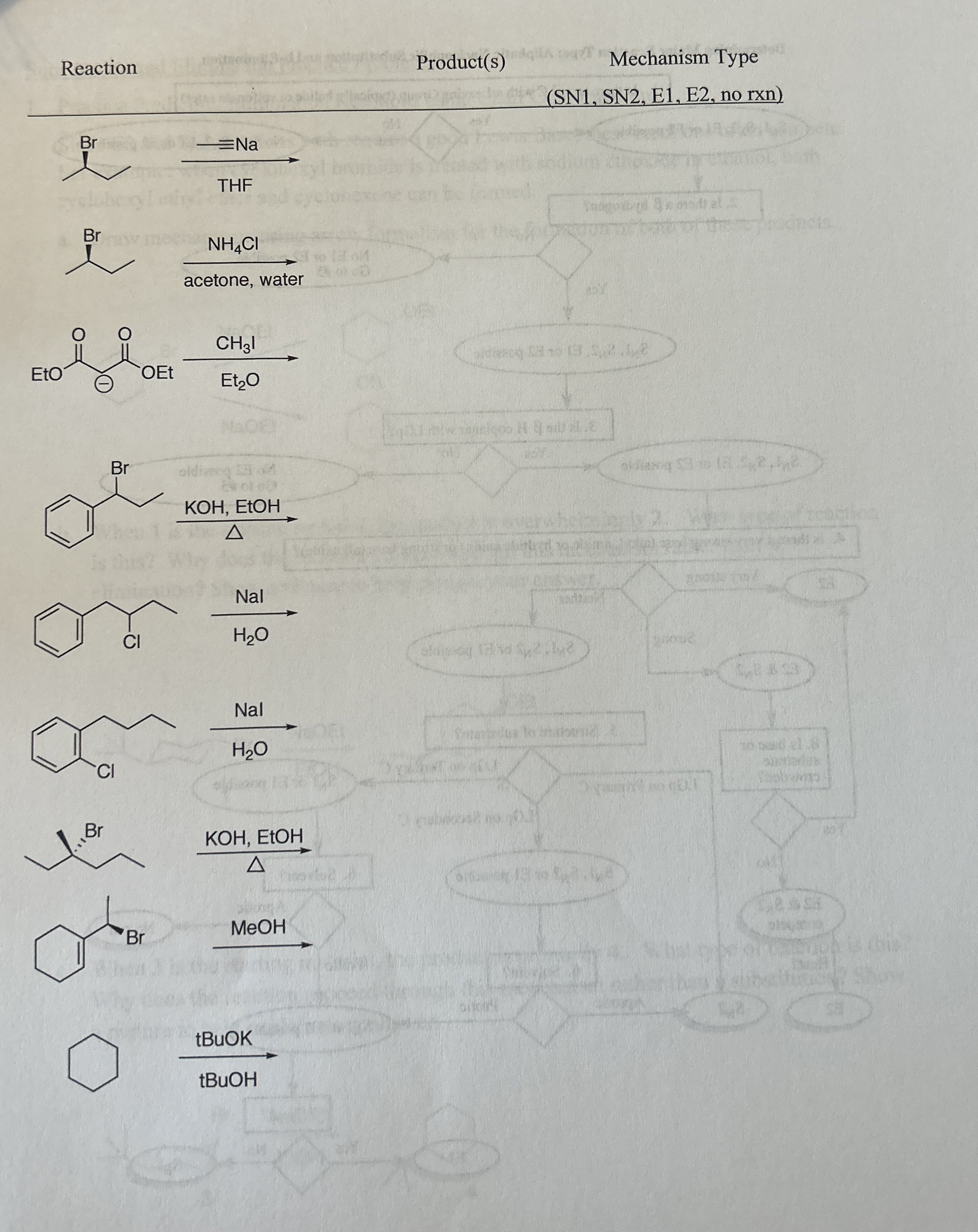 Solved Practice Determining Mechanism and ProductUse the | Chegg.com
