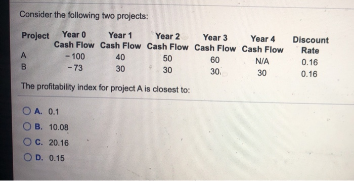 Solved Consider the following two projects: Project Year 0 | Chegg.com