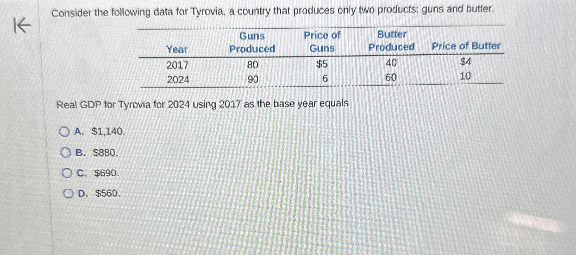 Solved Consider The Following Data For Tyrovia A Country Chegg Com