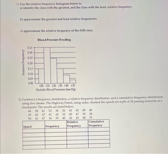 Solved 1) Use the relative frequency histogram below to a) | Chegg.com