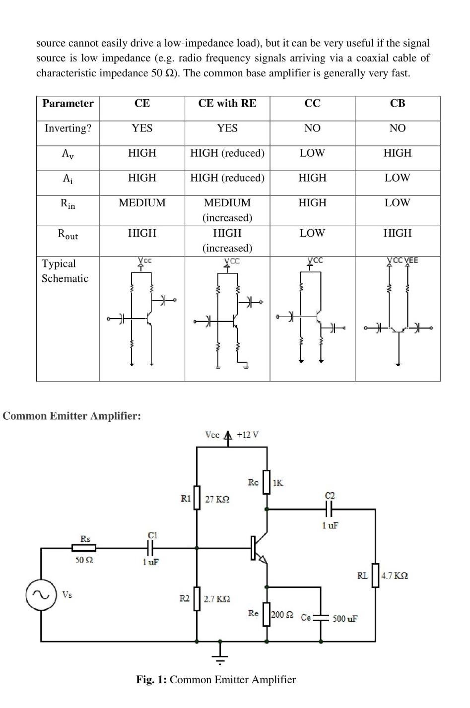 Solved Experiment Single Stage BJT Amplifier Objective To