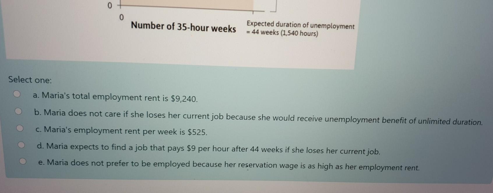 Solved The diagram above illustrates Maria's employment rent | Chegg.com