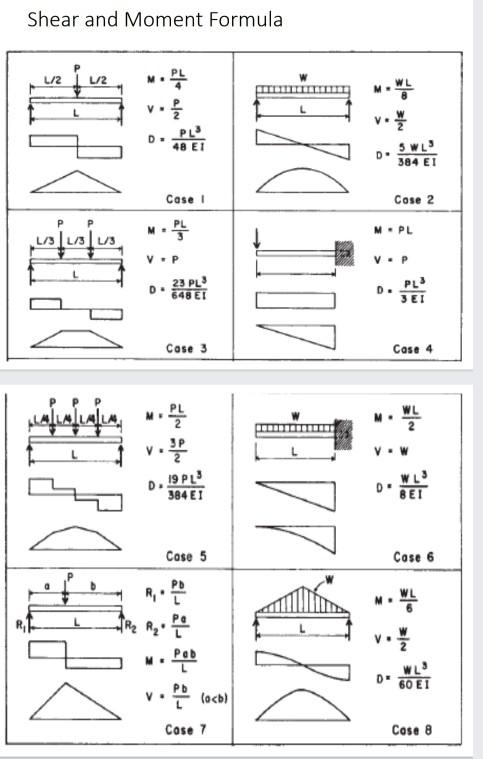 solved-1-derive-the-formula-for-the-maximum-shear-and-chegg