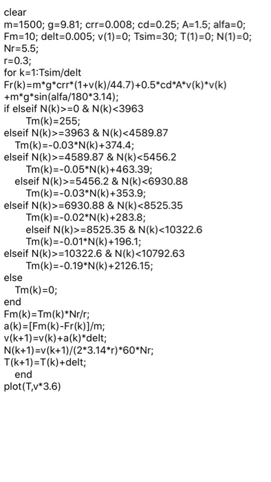 clear m=1500; g=9.81; crr=0.008; cd=0.25; A=1.5; alfa=0; Fm=10; delt=0.005; v(1)=0; Tsim=30; T(1)=0; N(1)=0; Nr=5.5; r=0.3; f
