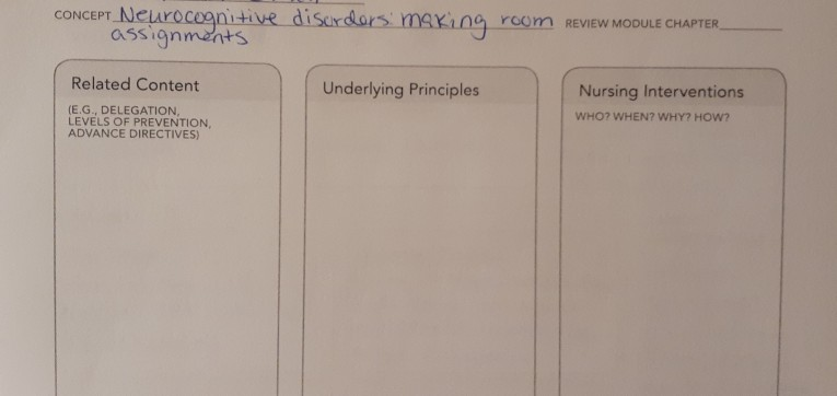 neurocognitive disorders making room assignments