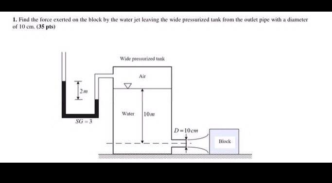 Solved 1. Find the force exerted on the block by the water | Chegg.com