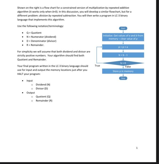 Solved Shown on the right is a flow chart for a constrained | Chegg.com