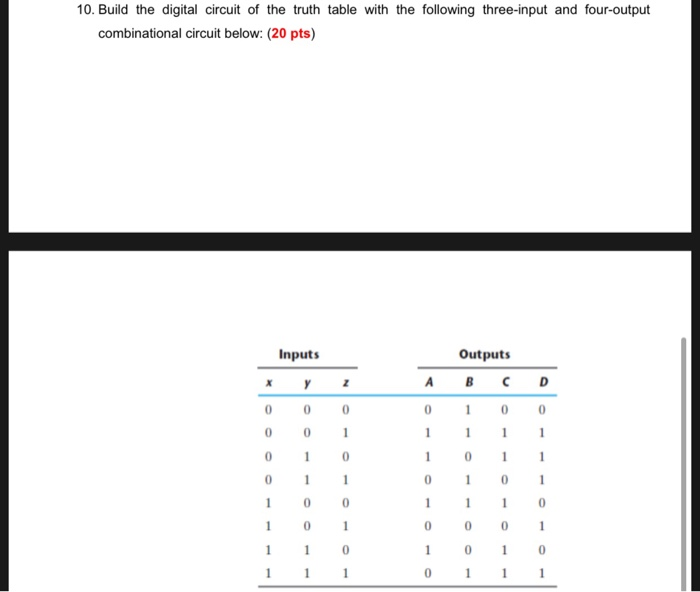 Solved 10. Build the digital circuit of the truth table with | Chegg.com