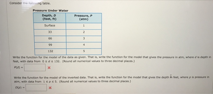 Solved Consider the following table. Pressure Under Water Chegg