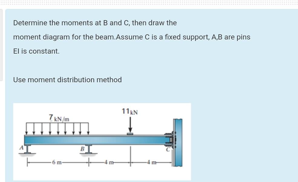 Solved Determine The Moments At B And C, Then Draw The | Chegg.com