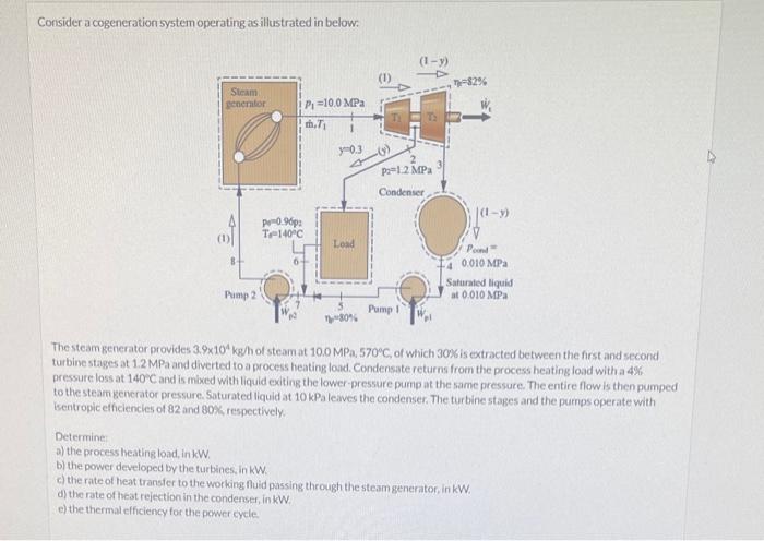 Solved Consider a cogeneration system operating as | Chegg.com