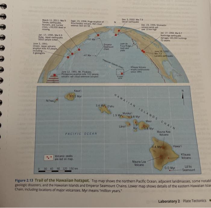 Hotspots and Plate Motions Activity 2.4 Name