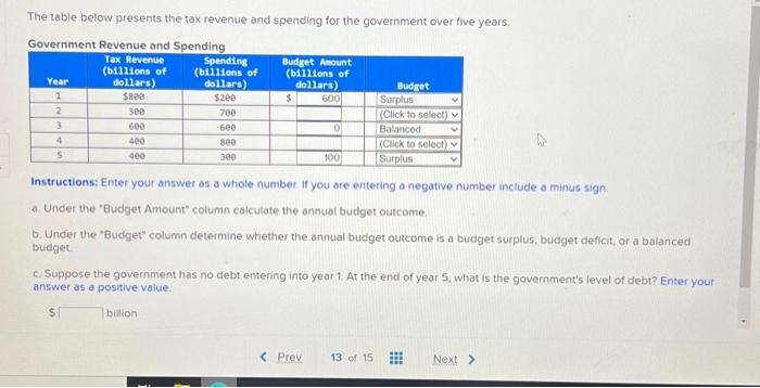Solved The table below presents the tax revenue and spending | Chegg.com