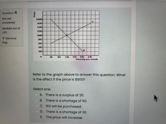 Solved Refer to the graph above to answer this question. | Chegg.com