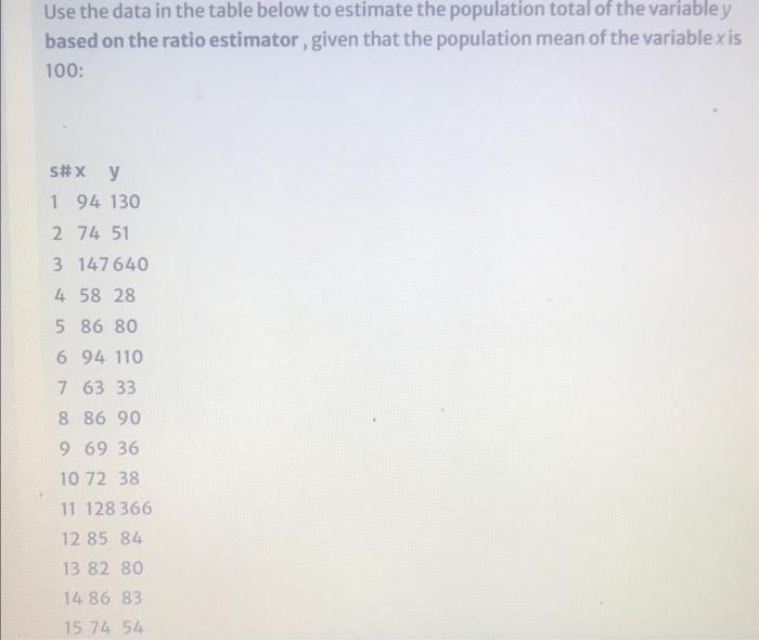 Solved Use the data in the table below to estimate the | Chegg.com