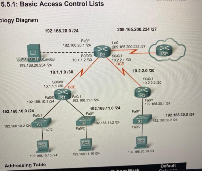 Solved 5.5.1: Basic Access Control Lists blogy Diagram | Chegg.com
